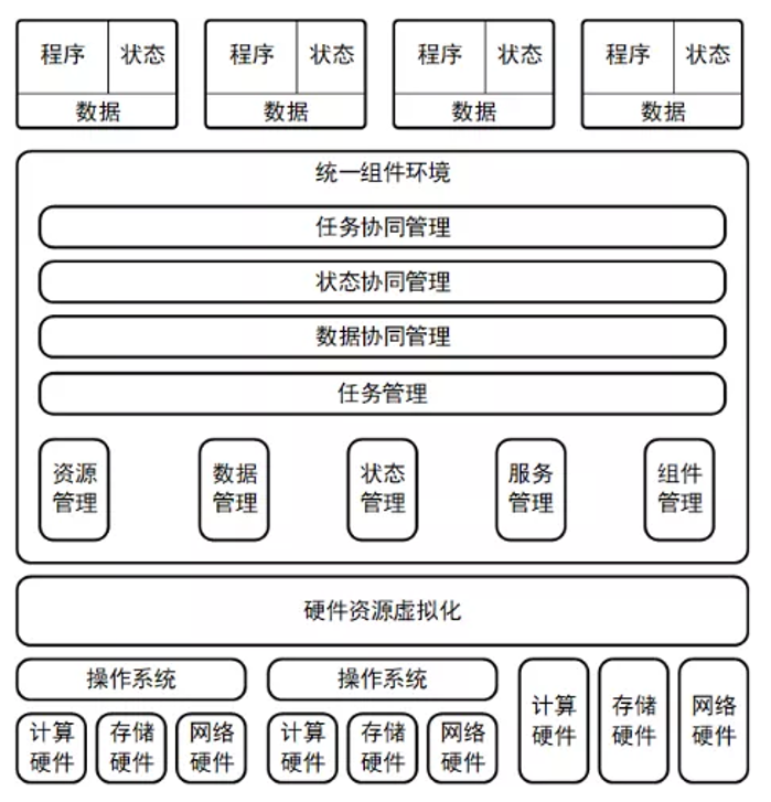首页|NG大舞台,有梦你就来